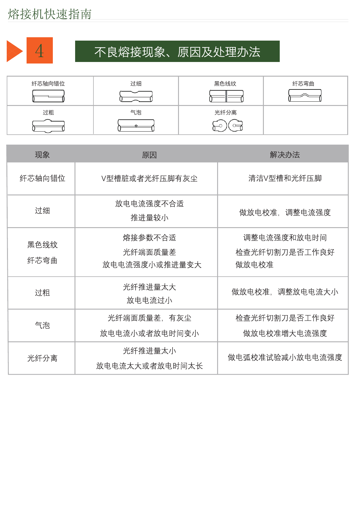 CK600 不良熔接现象与处理