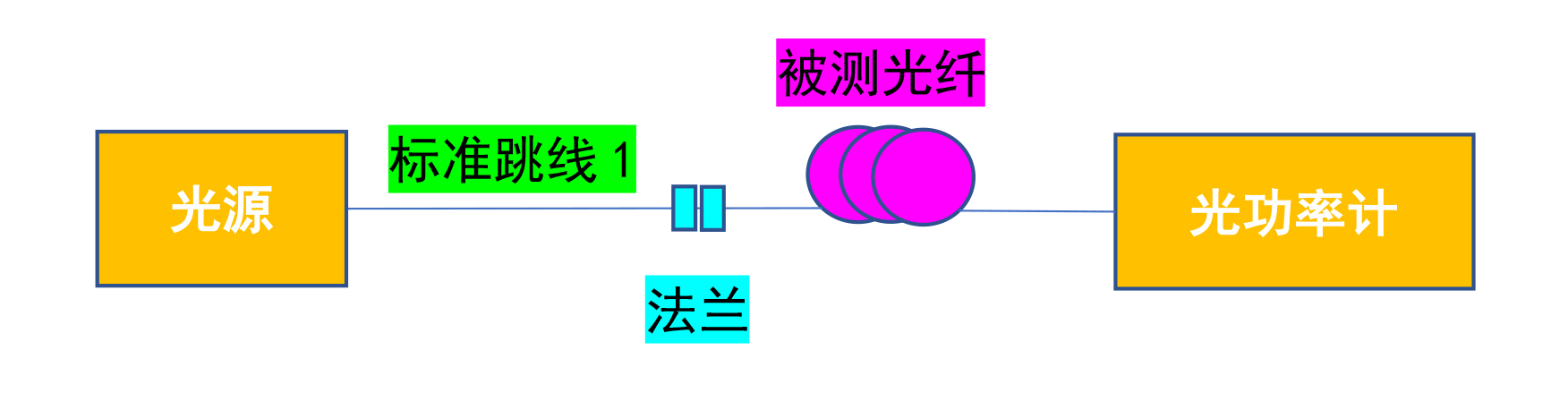 标准跳线图