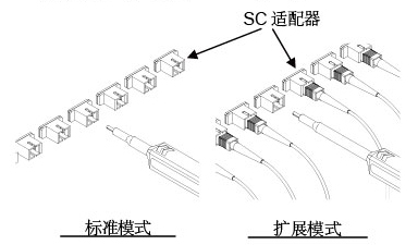 结构图