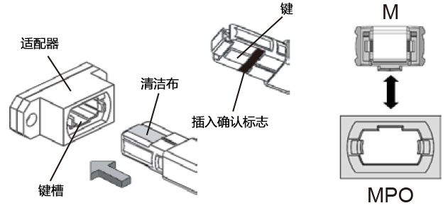 结构图