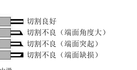 CKFC-1 光纤切割端面示意