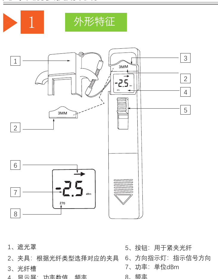 CKFI-1 外形与部件说明
