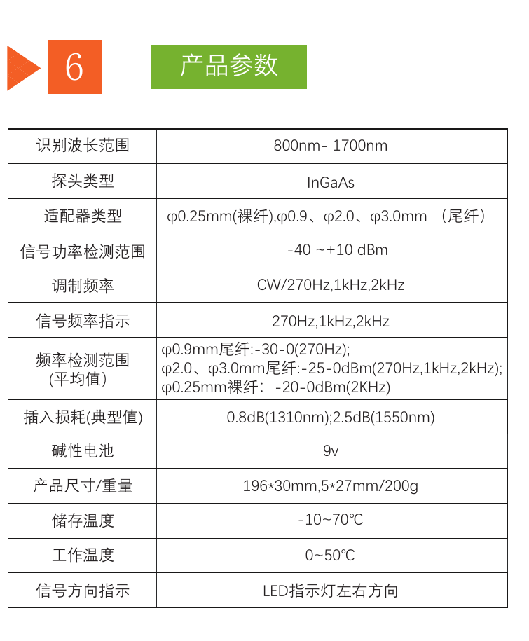 CKFI-1 产品参数
