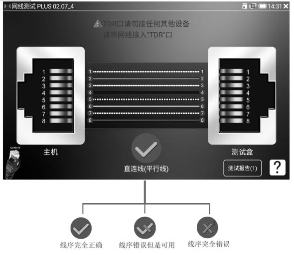 CKIPC 网线测试