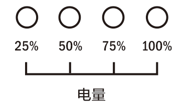 CKNCT-1 电量指示灯