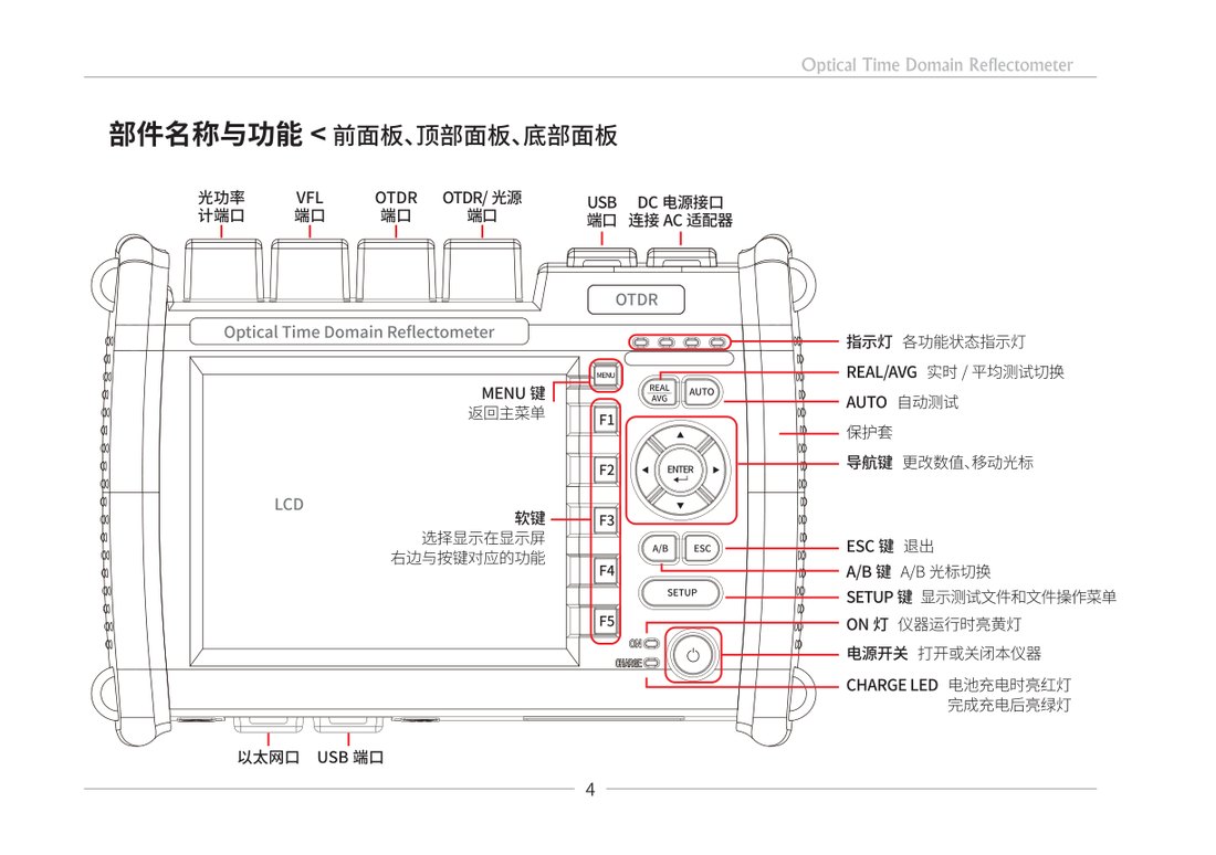 CKOT-1A 部件名称与接口位置