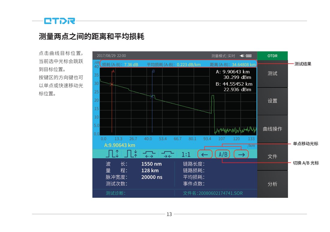 A/B 两点距离、损耗和平均损耗测量