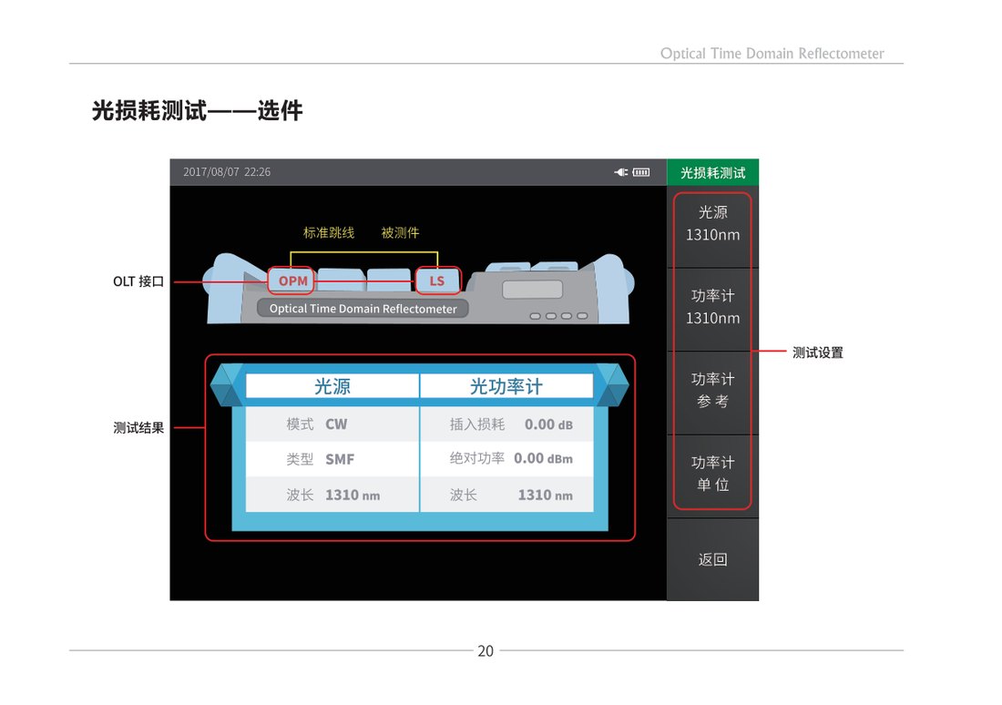 光损耗测试界面