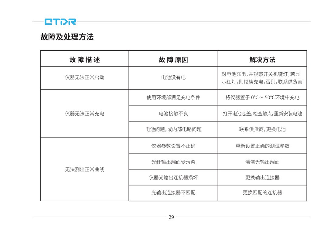 故障及处理方法表 1