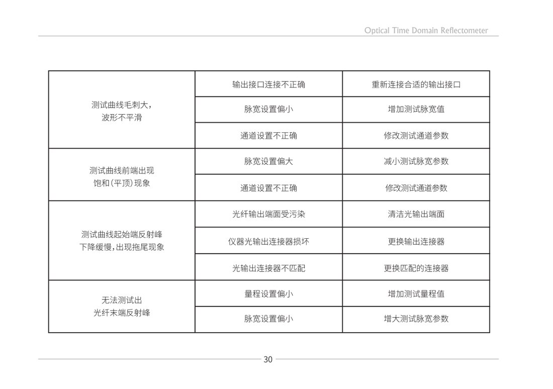 故障及处理方法表 2