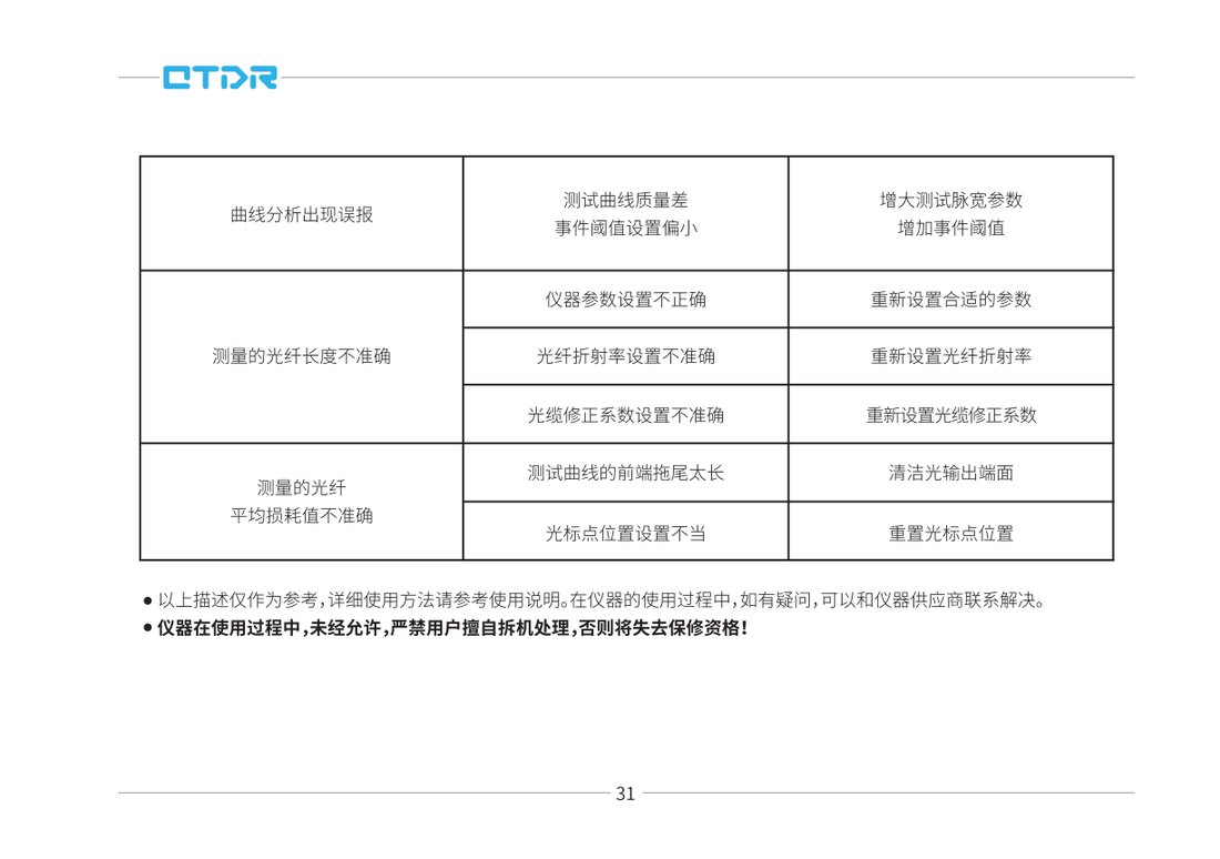 故障及处理方法表 3