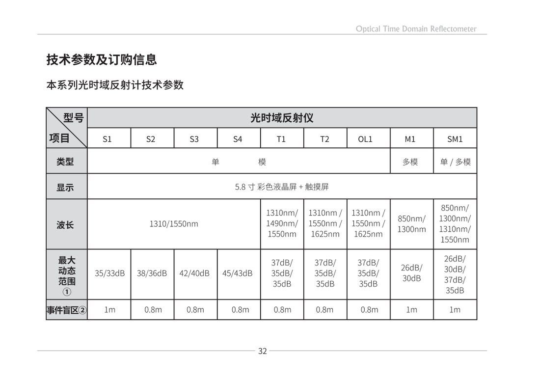 技术参数表 1