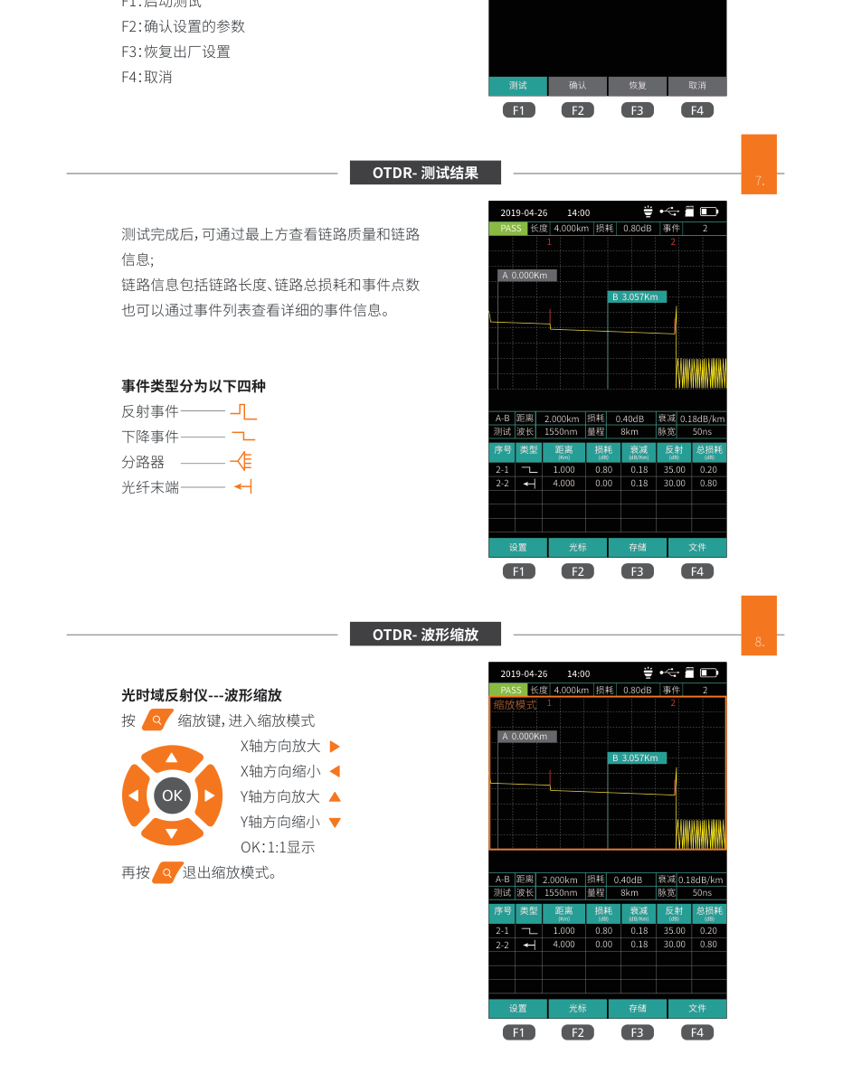 CKOT-2 OTDR 测试结果与波形缩放